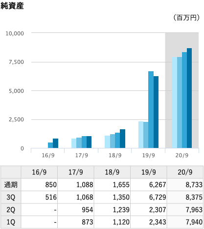 純資産